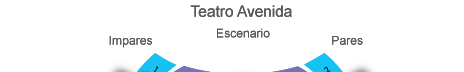 Teatro Avenida - Escenario