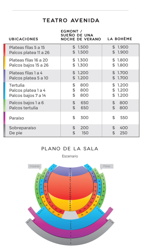 Teatro Avenida Ubicaciones y plano de la sala